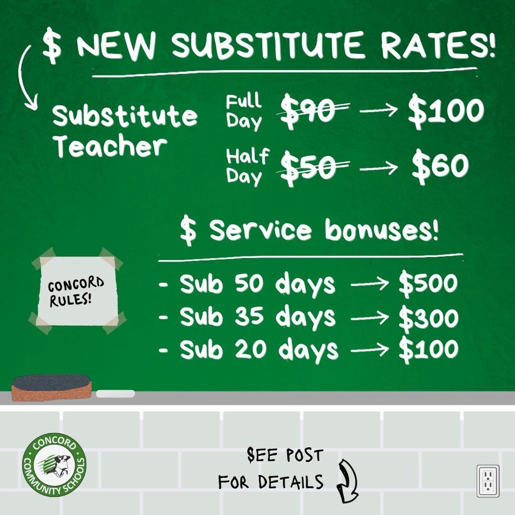 Concord's New Substitute Rates